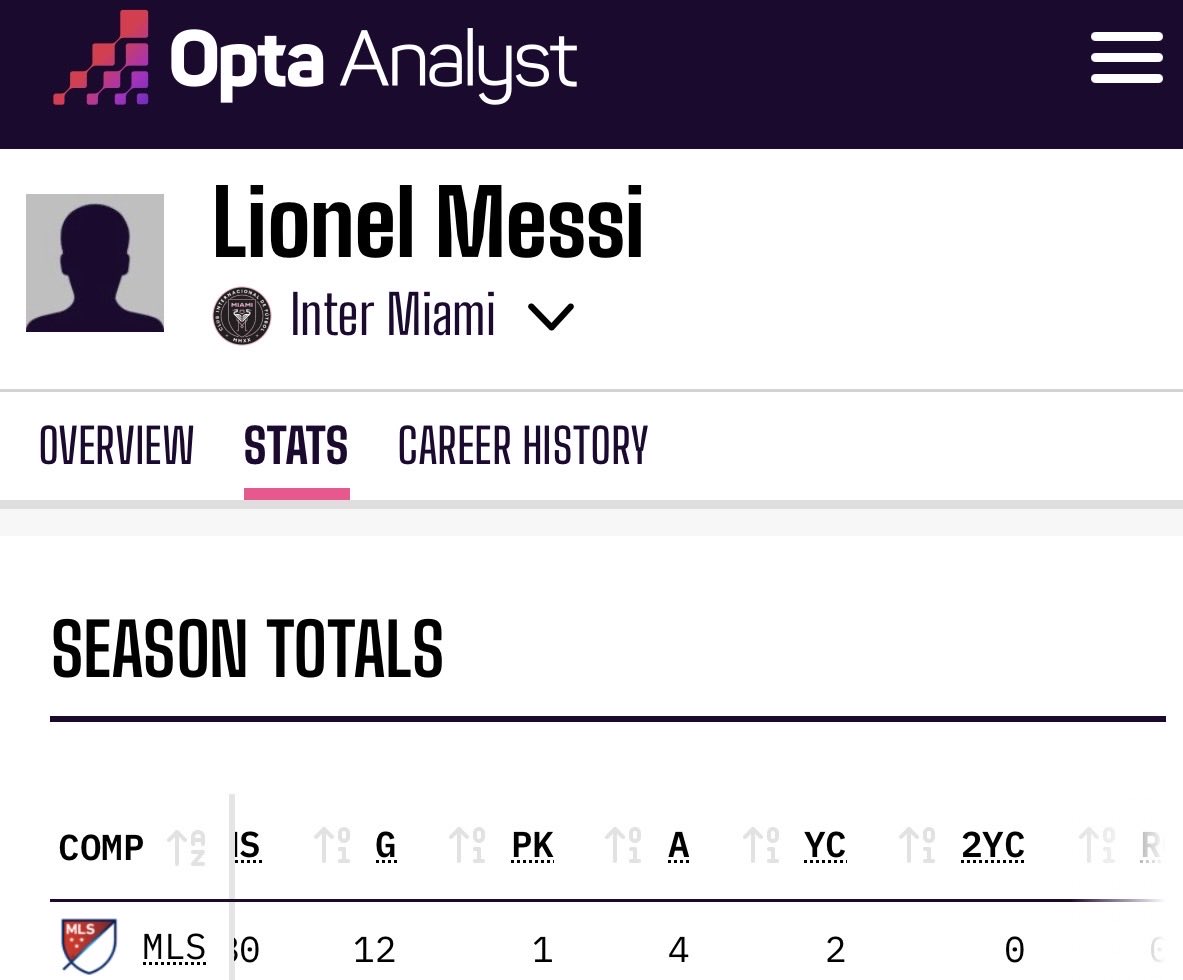 Messi World tweet media