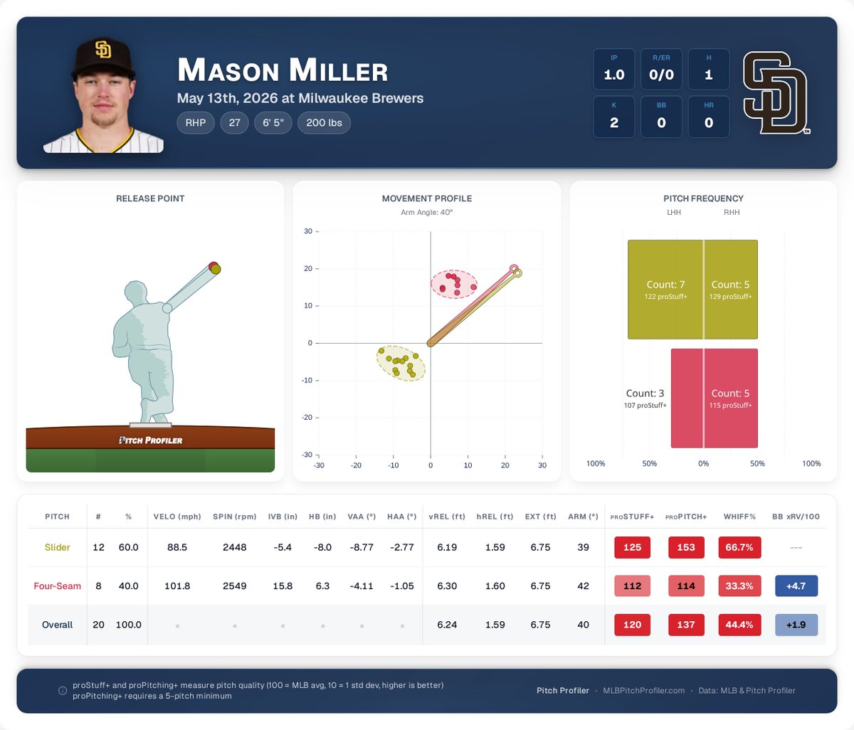 Pitch Profiler tweet media
