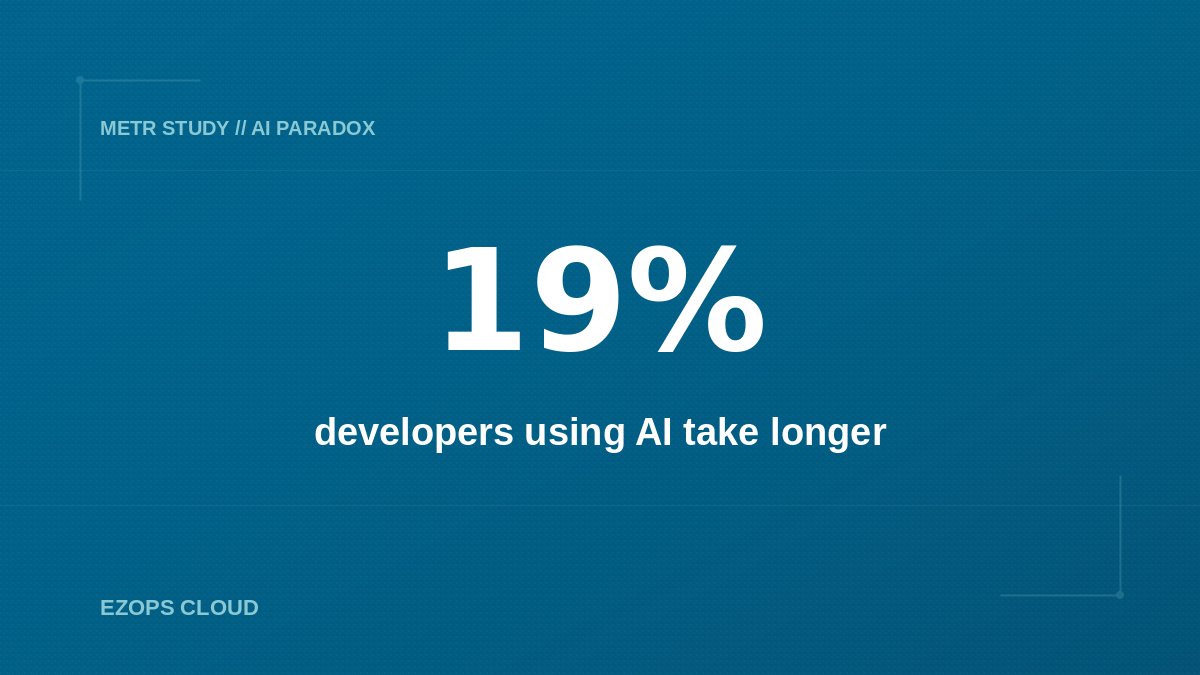 ezopscloud's tweet photo. METR study: developers using AI take 19% longer. They estimate they're 20% faster. They're wrong.

The paradox is real because AI changes which tasks get done, not just how fast.

Is your team measuring throughput or rework?

#AIProductivity #DevOps https://t.co/ie8M3VTM8c