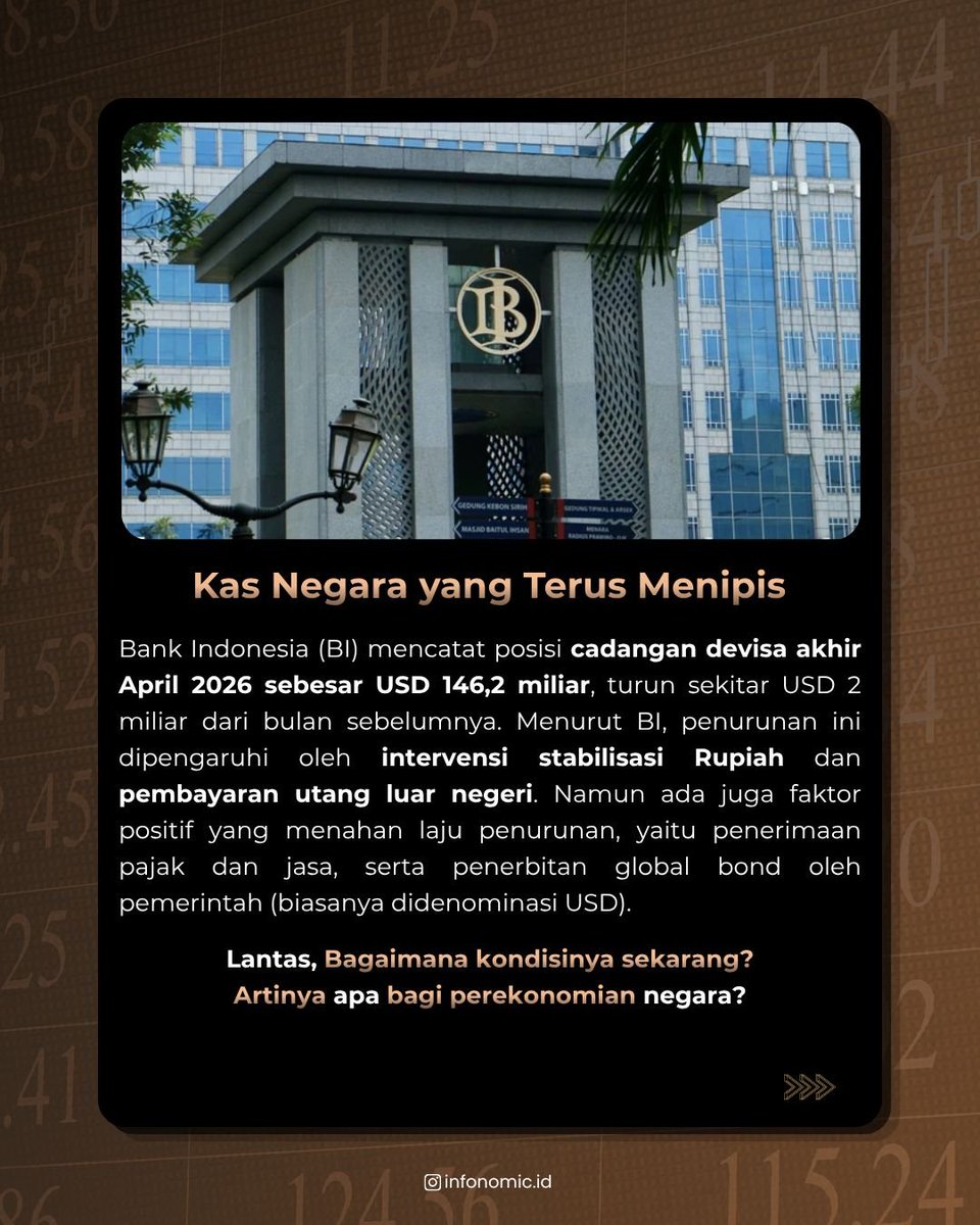 Infonomic_id's tweet photo. Kuat kuat WNIโค๏ธ๐ค
#infonomic #cadangandevisa #ekonomi https://t.co/dKsKaEGMb6