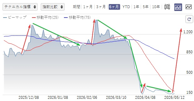 日経マスター 晃 tweet media
