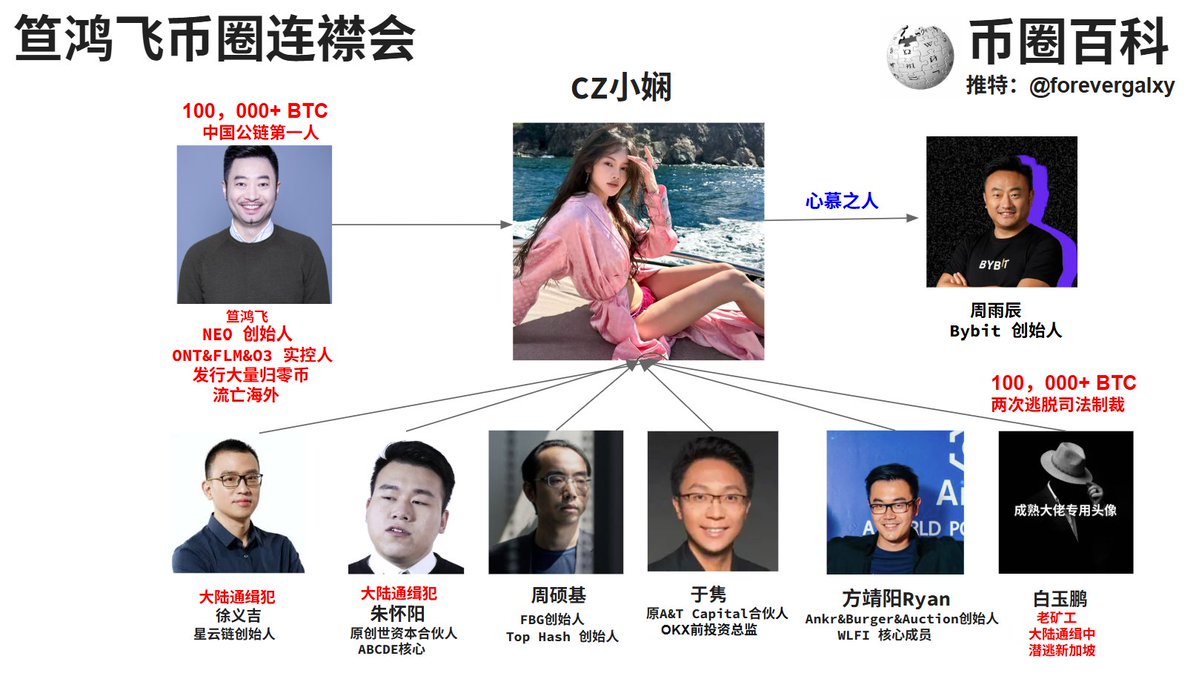 币圈百科 tweet media