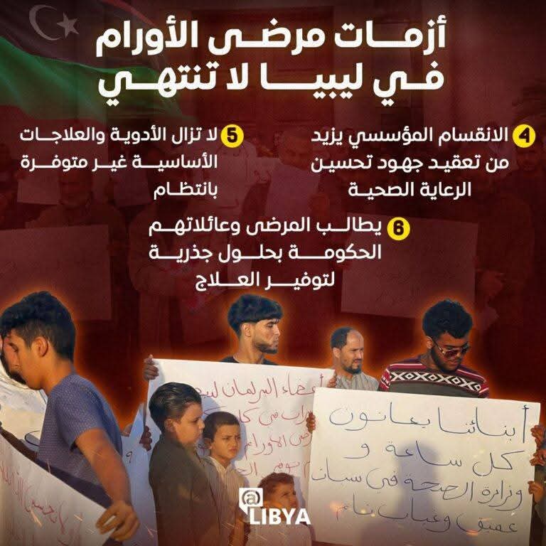 libya_at's tweet photo. أزمات مرضى الأورام..

في ليبيا لا تنتهي.. https://t.co/L2J0proRE0