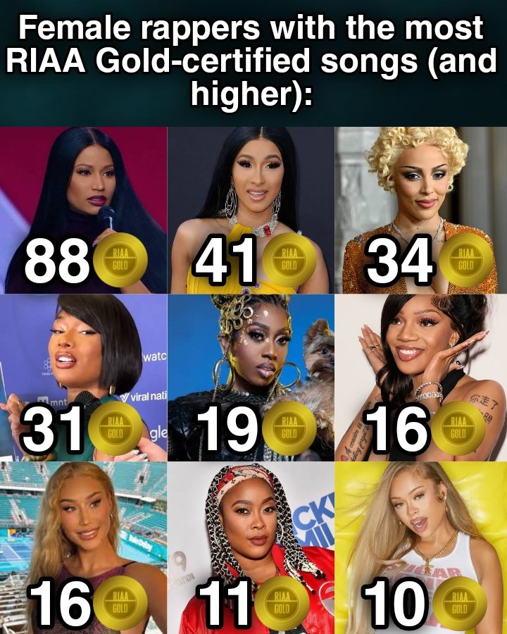 White Gold Princess Rapper 🚨 Female rappers with the most RIAA Gold-certified songs (and higher) 📀 ...