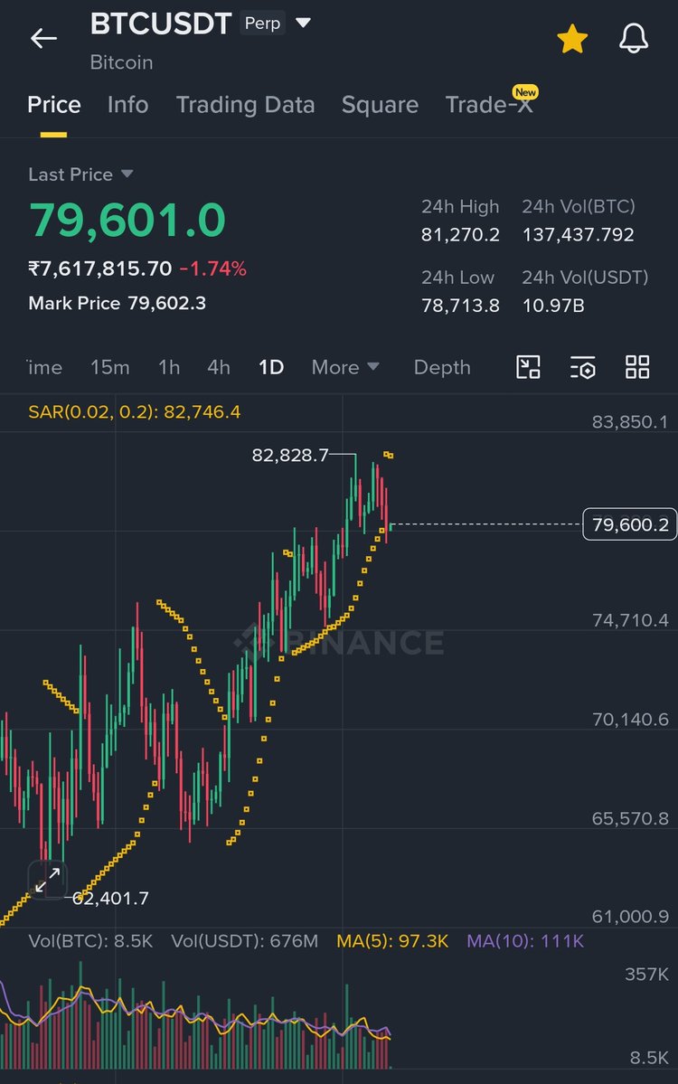 BuerTrades tweet media