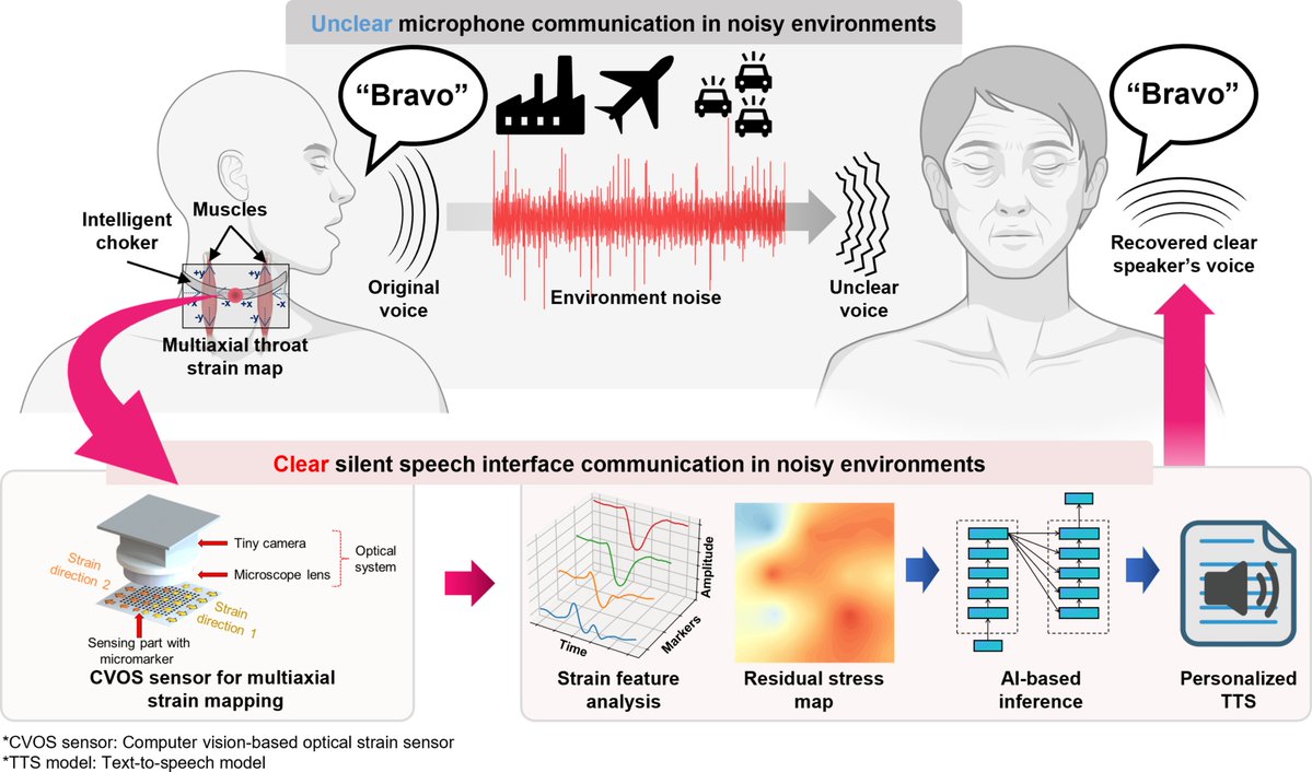 Cyborg and Bionic Systems Journal tweet media