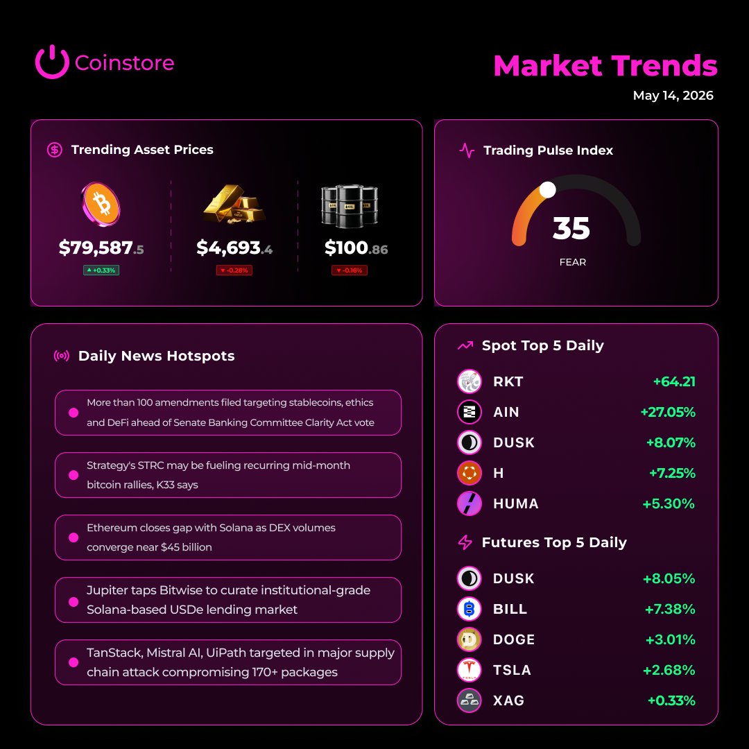 Coinstore tweet media
