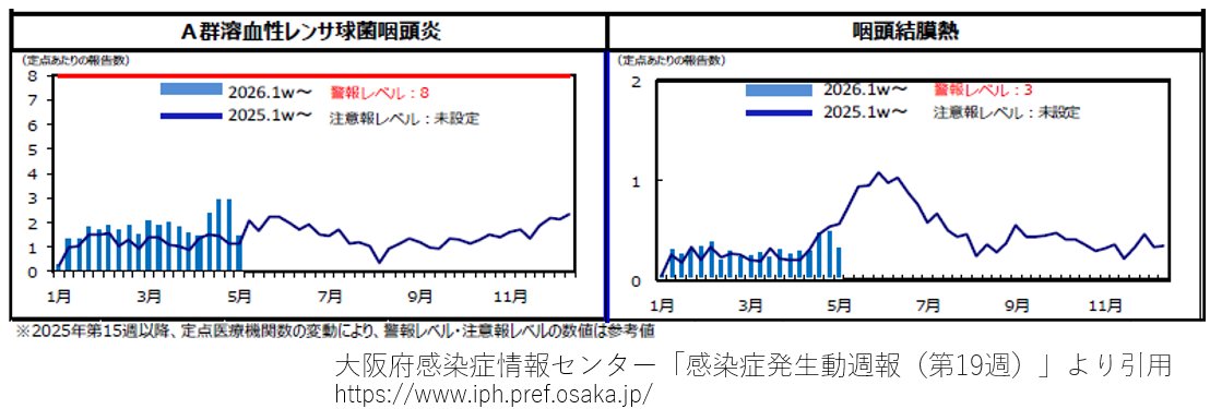 大阪大学感染症総合教育研究拠点【CiDER】 tweet media