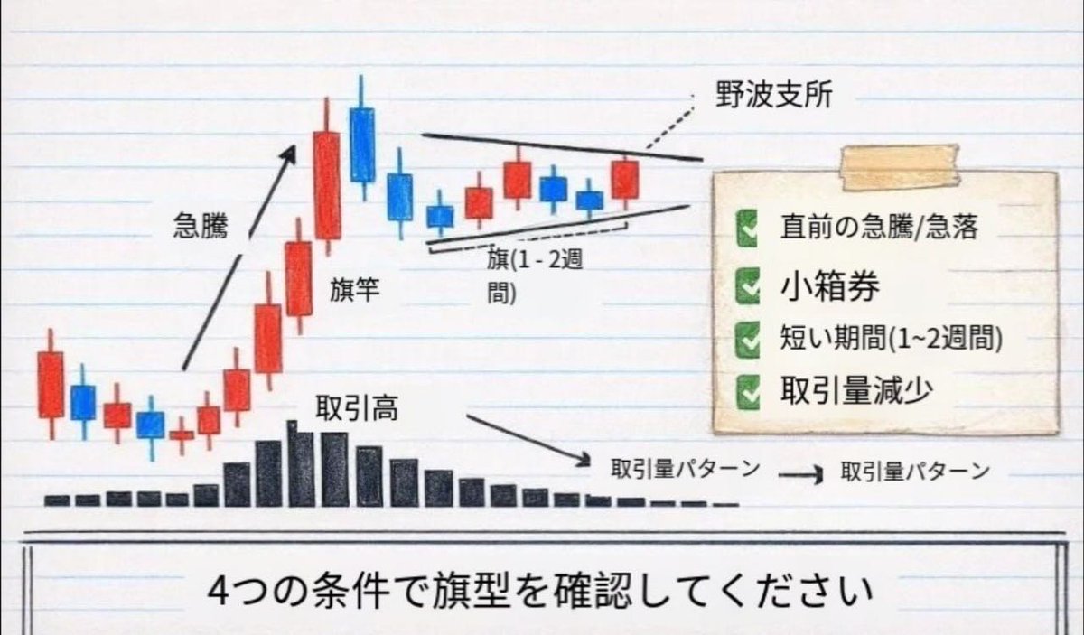 で贅沢な暮らし✨ tweet media