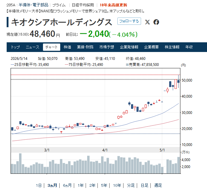 とうどう りきち株式投資家 tweet media