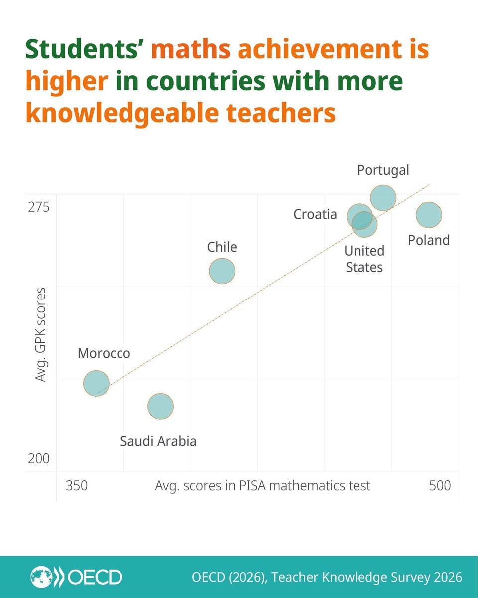 OECD Education tweet media