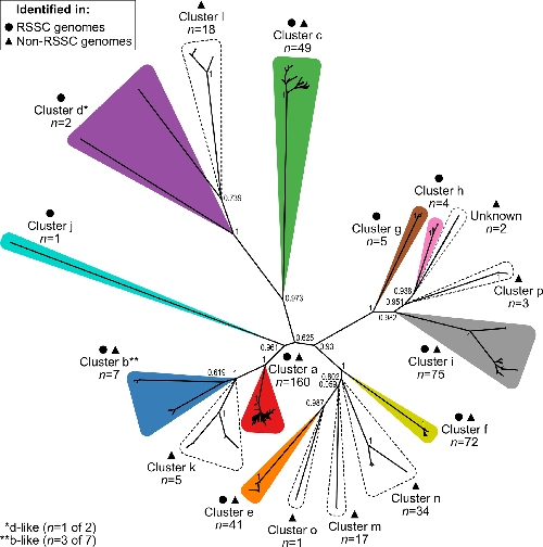 Microbiology Society tweet media