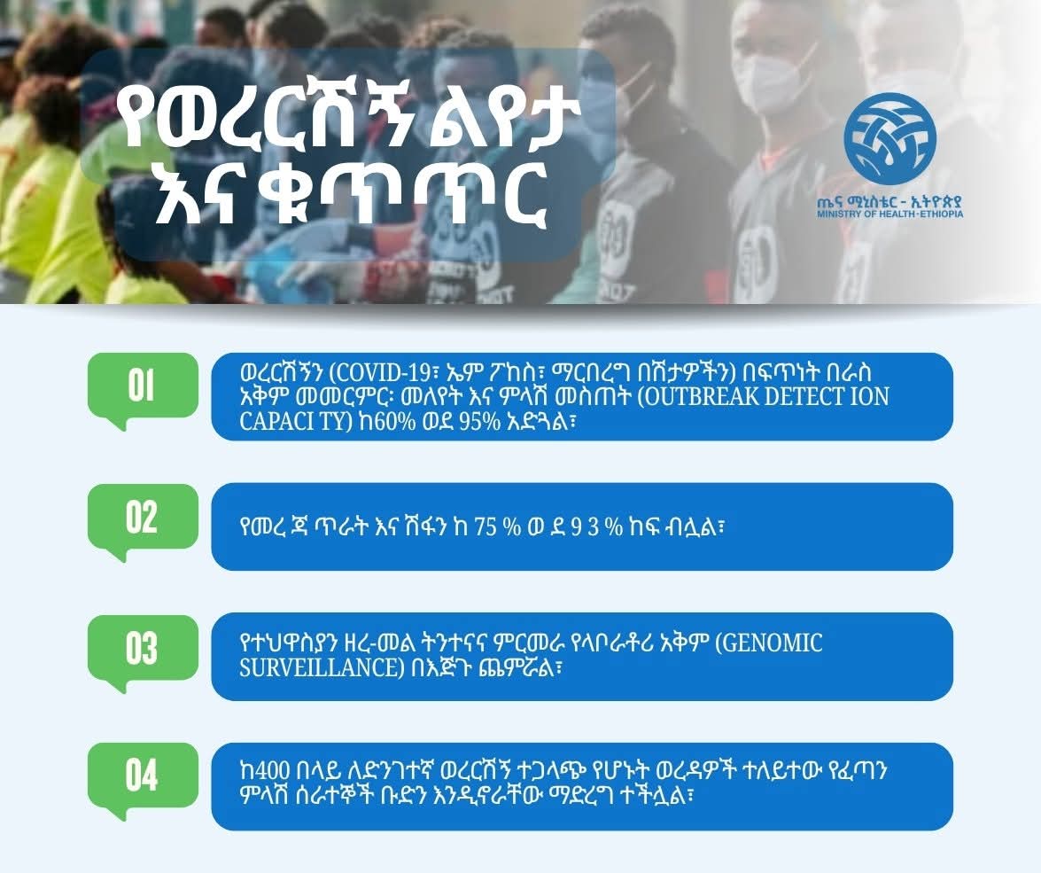 Ministry of Health ETHIOPIA tweet media