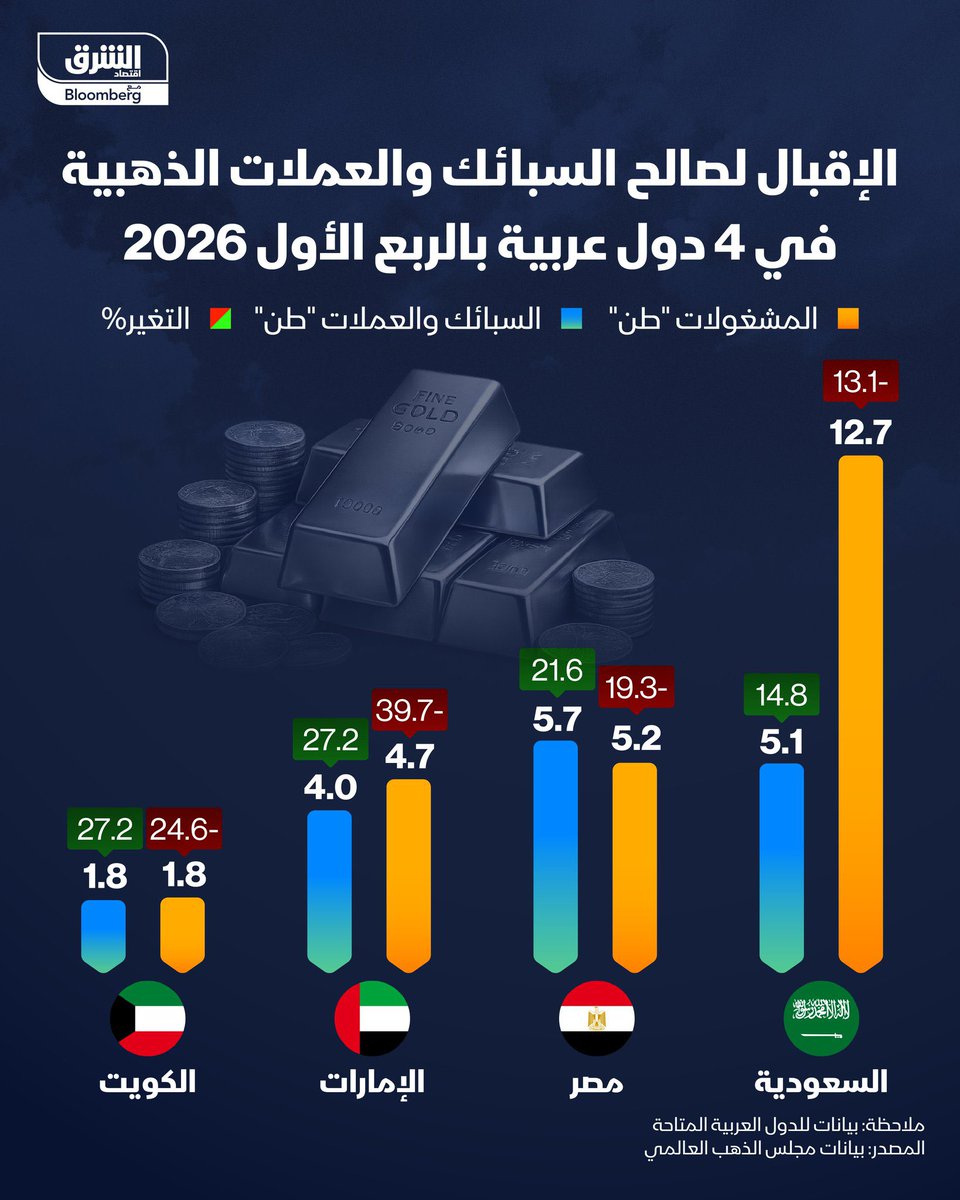 نيوزلي tweet media