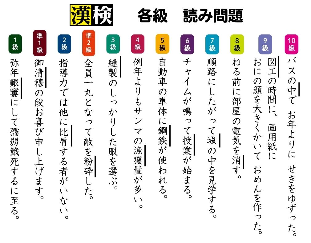 kanken_inside's tweet photo. 【#漢検】　級の程度感をご紹介　その3
漢検HPにて公開中の過去問題から「読み問題」を全級抜粋！　10番の問題を取り出しました。
何級まで読めますか？ 答えはリプ欄にございます🤗 https://t.co/HLZRu3PcCf