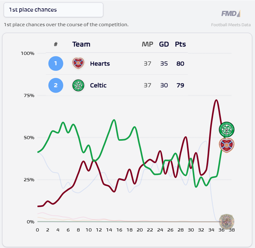 Football Meets Data tweet media