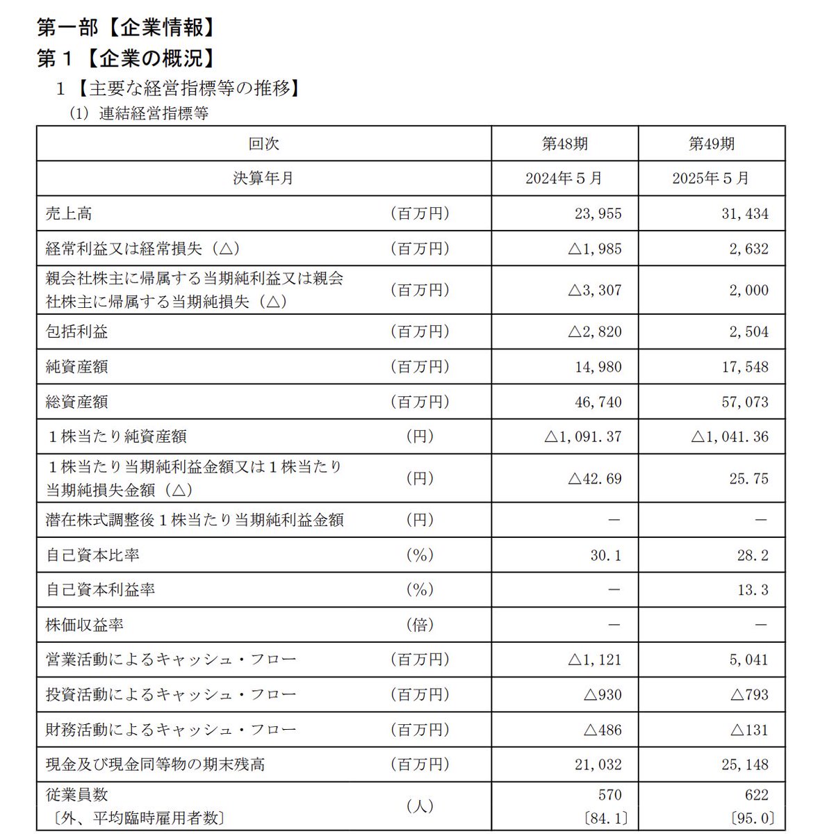 官報ブログ tweet media