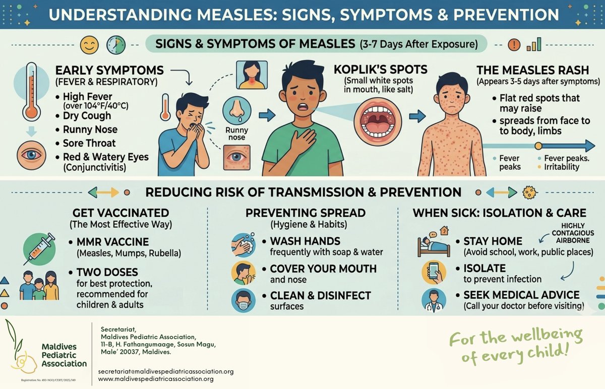 MvPediatric's tweet photo. PUBLIC HEALTH INFORMATION: Identifying &amp; Preventing Measles. https://t.co/D0pakL1ZdD
