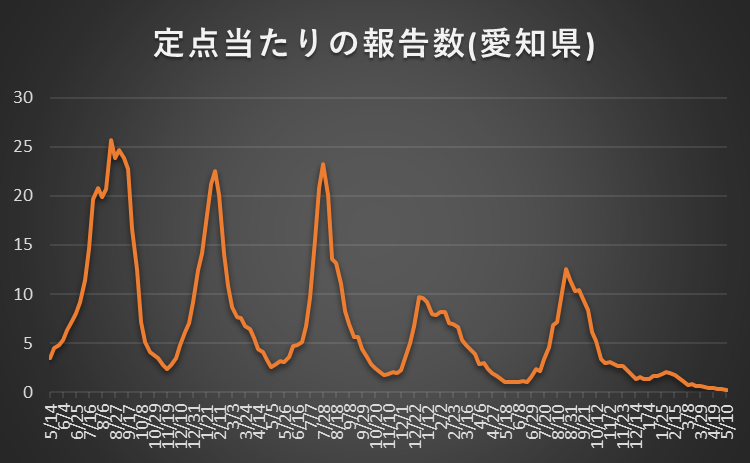 Noguchi Akio tweet media