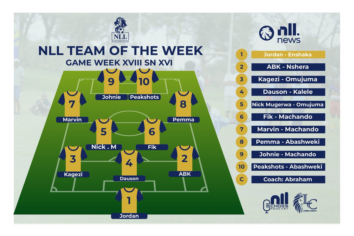 enshakafc's tweet photo. One of our own in the names of Aine Jordan made it to the Team of the week 😁. A senior in the goal keeping 🧤 department and we are happy to associate with him 💪. https://t.co/mlAcCY966H