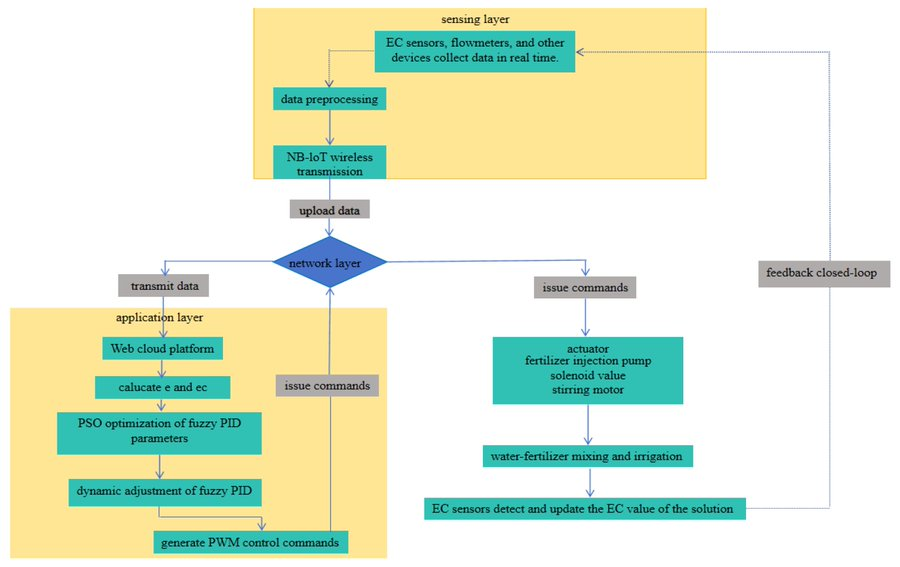 MDPI Engineering tweet media