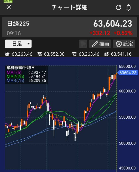 王道投资【日本有名株式で资产を増やす】 tweet media