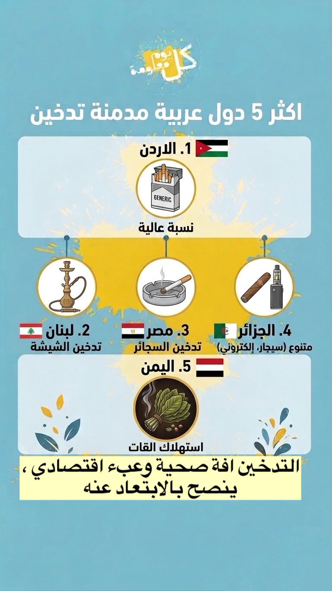 كل يوم معلومة💡 tweet media