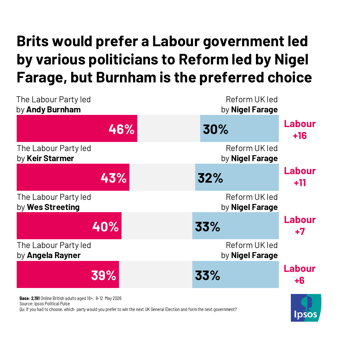 Ipsos in the UK tweet media
