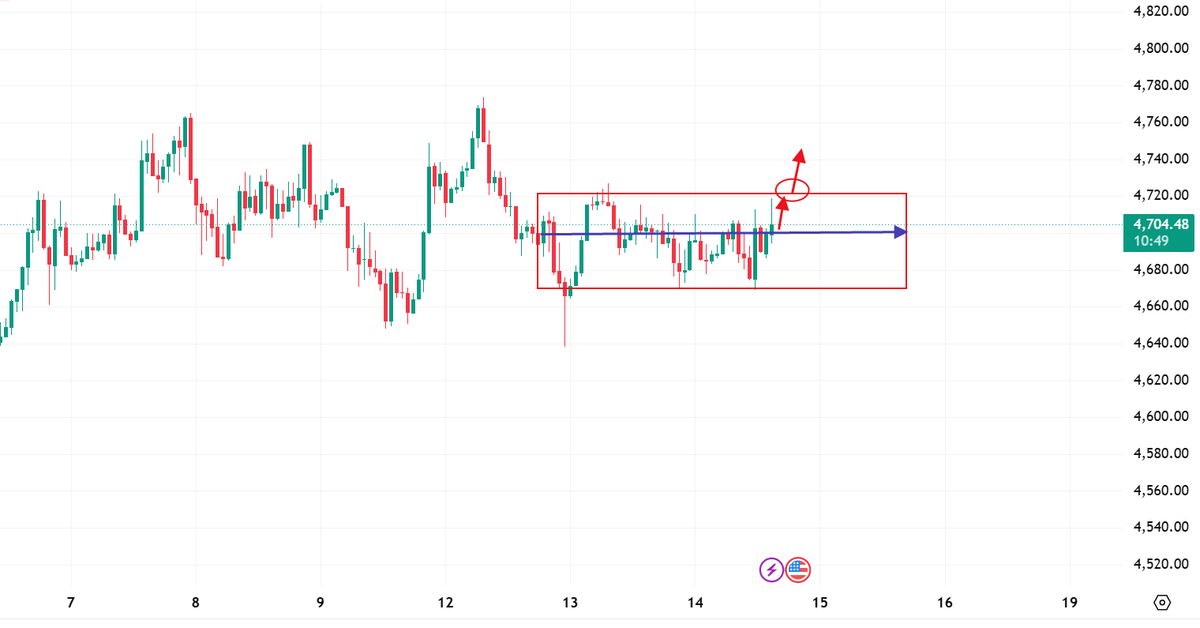 XAUUSD Gold free signal tweet media