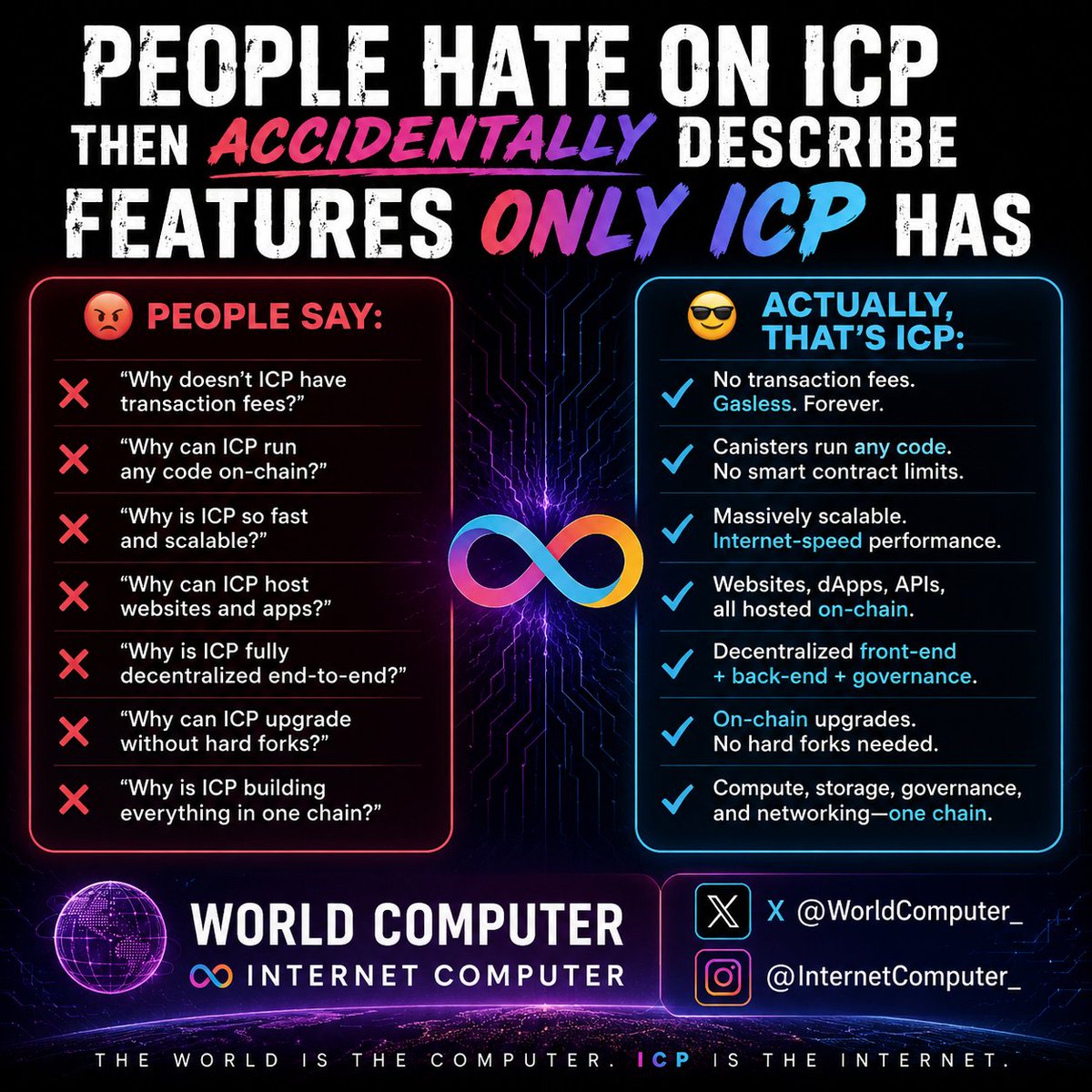 Internet Computer ∞ tweet media