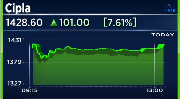 CNBC-TV18 tweet media
