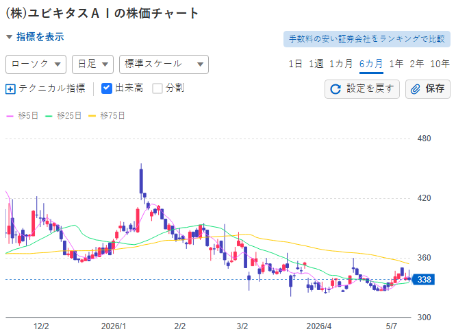 そらの投資日記 tweet media