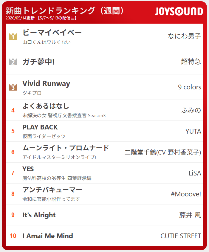 JOYSOUND(ジョイサウンド)公式 tweet media