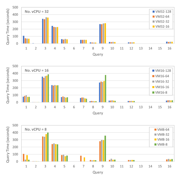 smartinkim's tweet photo. In my latest paper, “#PubChemRDF on the Google Cloud Platform” (https://t.co/hjuC7Vy37t), my colleagues and I explored cost-effective ways to use the massive #PubChem data set in the cloud. #semanticweb #rdf #triplestore #virtuoso #qlever #googlecloud #cloud https://t.co/58jNIFcpN8