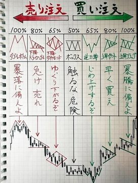 株式投資高騰します tweet media