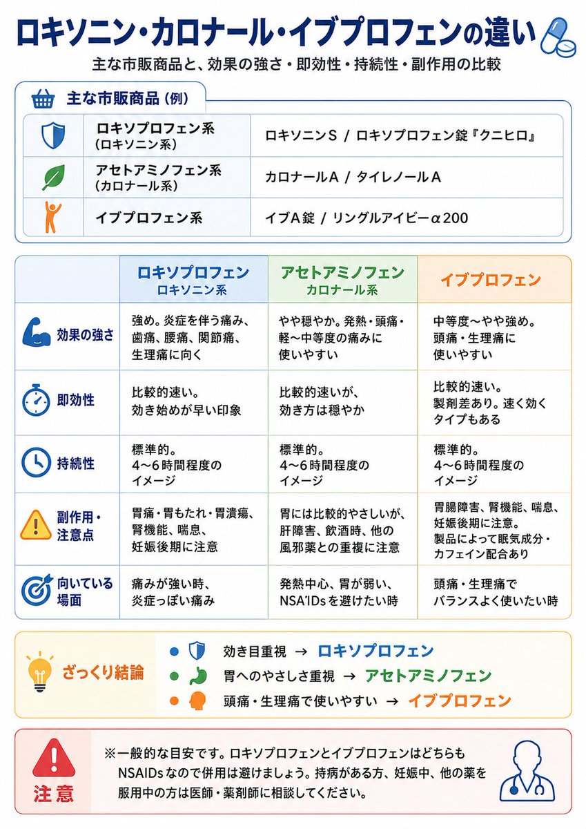 カロナール 酒