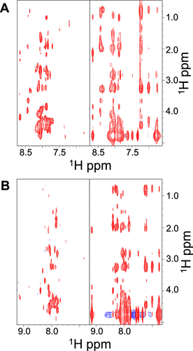 piyota0's tweet photo. Helix-Aggregation Interplay in Nucleophosmin 1: Structural, Morphological, and Cytotoxic Consequences of Fragment Length | ACS Omega #IDP #IDPfun #NMR 2026 from Marasco's lab 【自分用備忘録】【必読】
https://t.co/9xZBNozg2K https://t.co/8v5EbgH8Yw