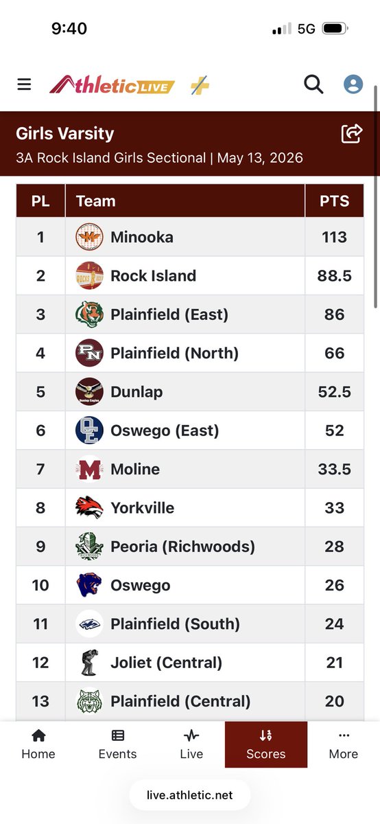 Minooka Girls Track & Field tweet media