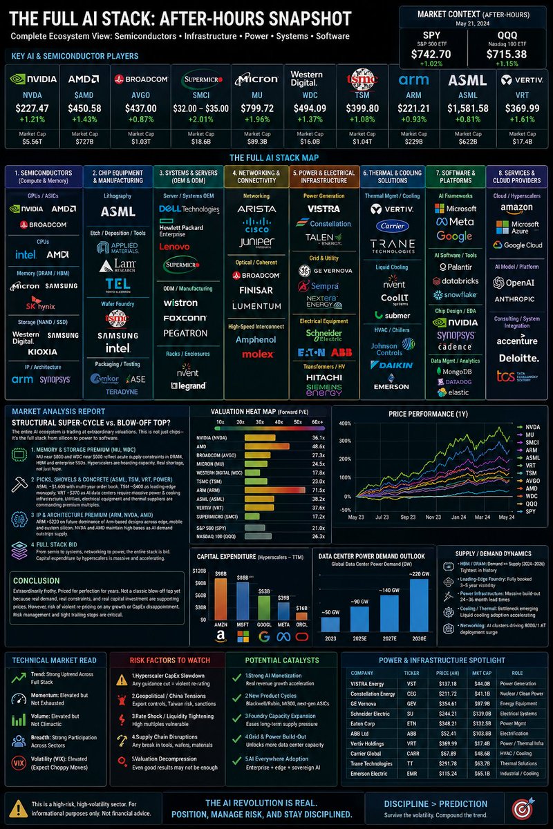 jasonjil's tweet photo. @looklefttt A LOT of info here BUT its what is driving the market right now!  Not fully inclusion https://t.co/xvISWqO04y