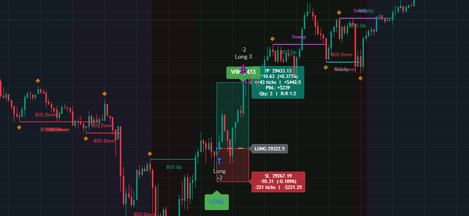 TradeGenieAI's tweet photo. 14 months learning to trade.

 14 minutes to set up the bot. 

 guess which one actually made me money https://t.co/3ROxPUuTL4