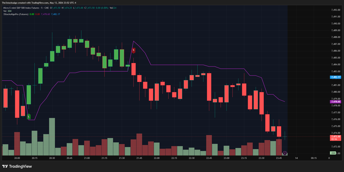 3 STOCKS A DAY tweet media