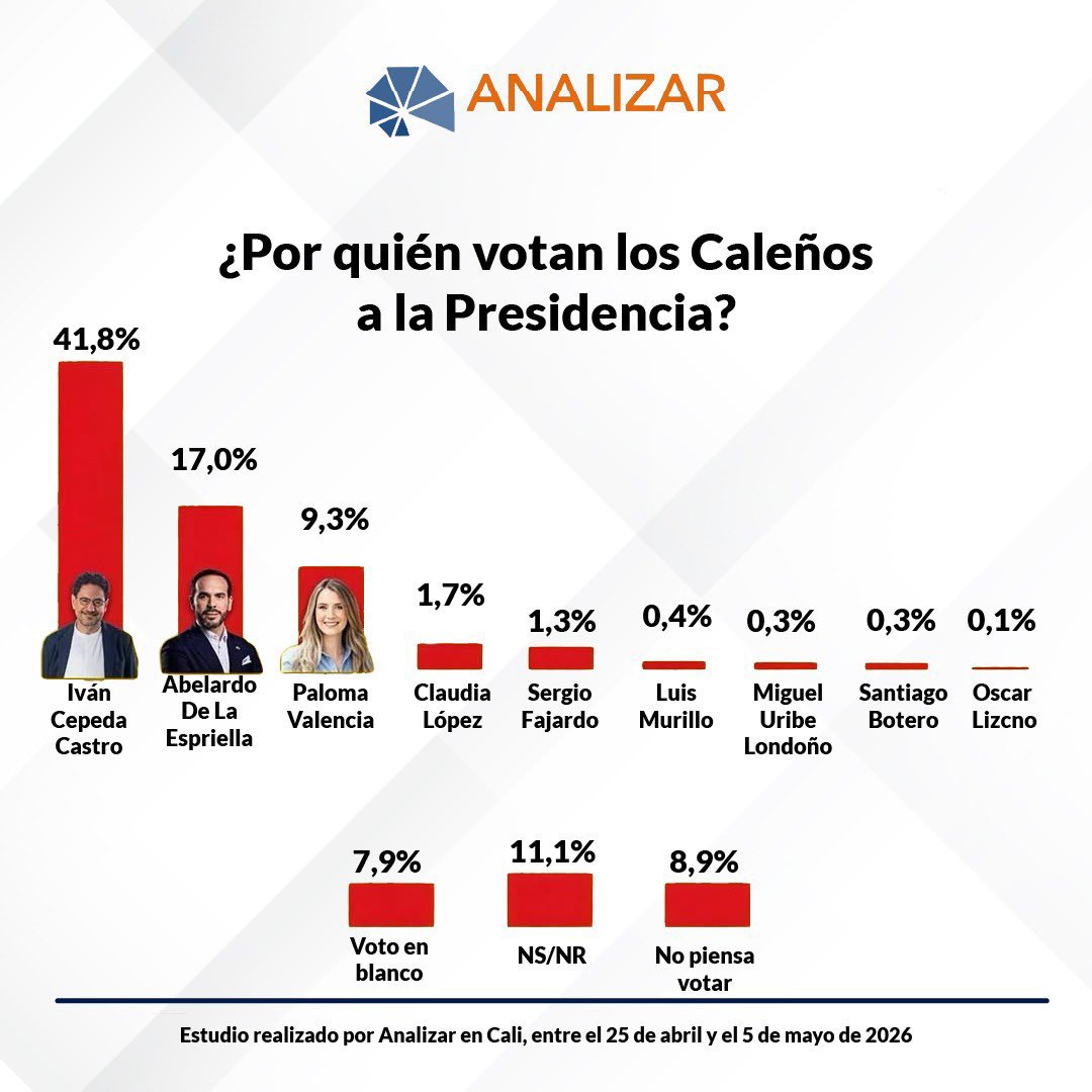 Diana Marcela Otavo Morales tweet media