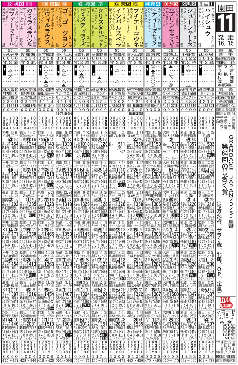 サンスポZBAT!地方競馬(サンケイスポーツ) tweet media