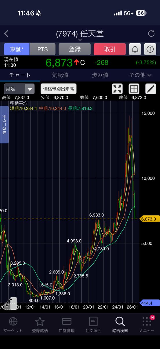 優良株予測(株式投資家) tweet media