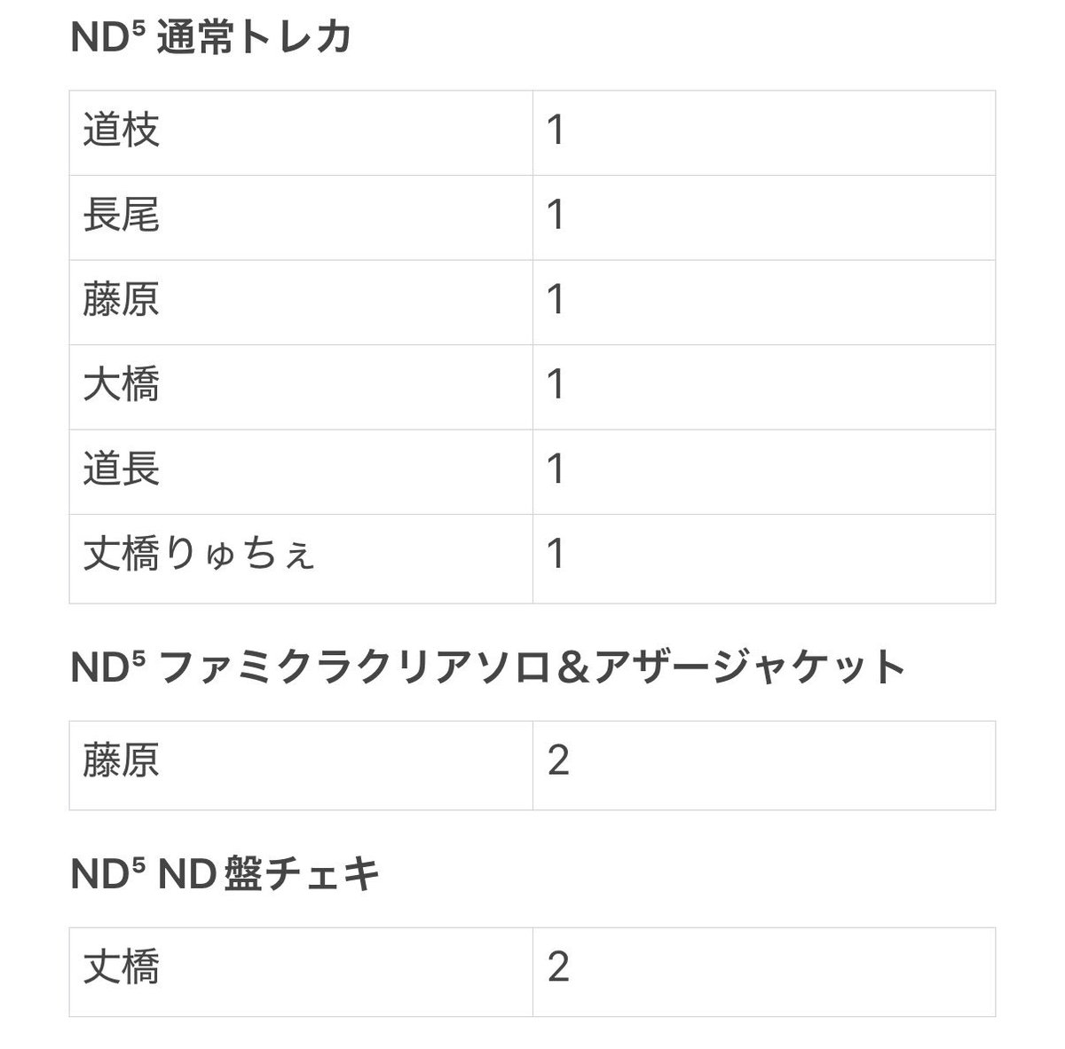とまと tweet media