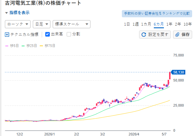 成長市場の千里眼 tweet media