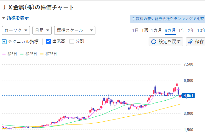 成長市場の千里眼 tweet media