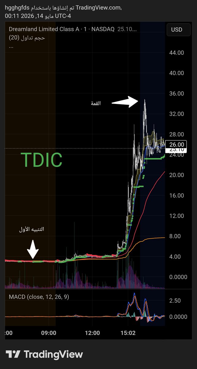 🔔الصائد | STOCK SCCANNER tweet media