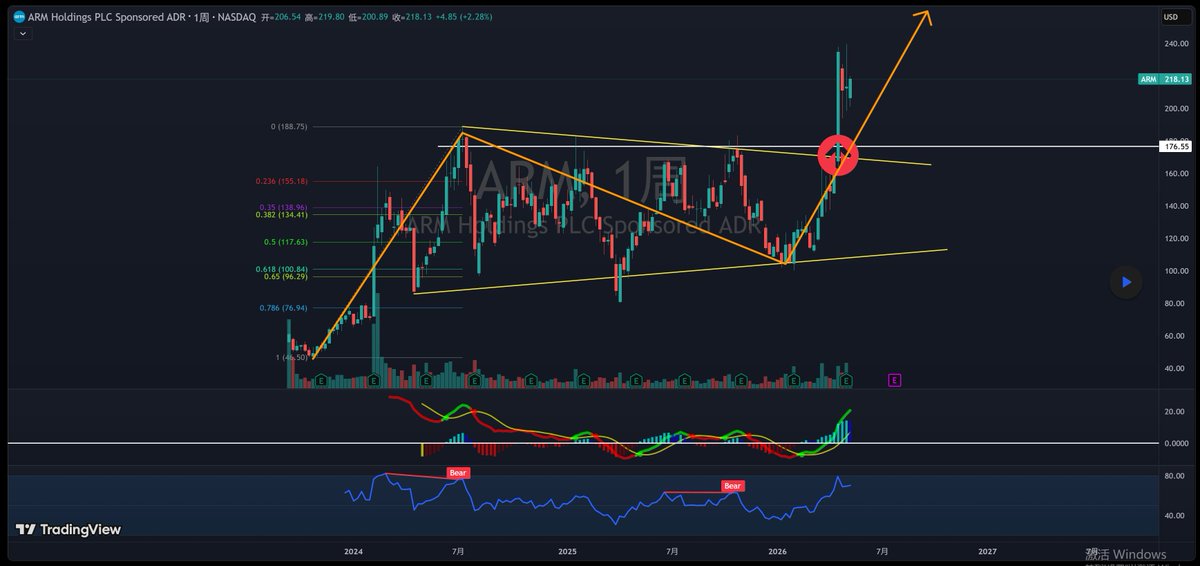 路遥 | Trader tweet media