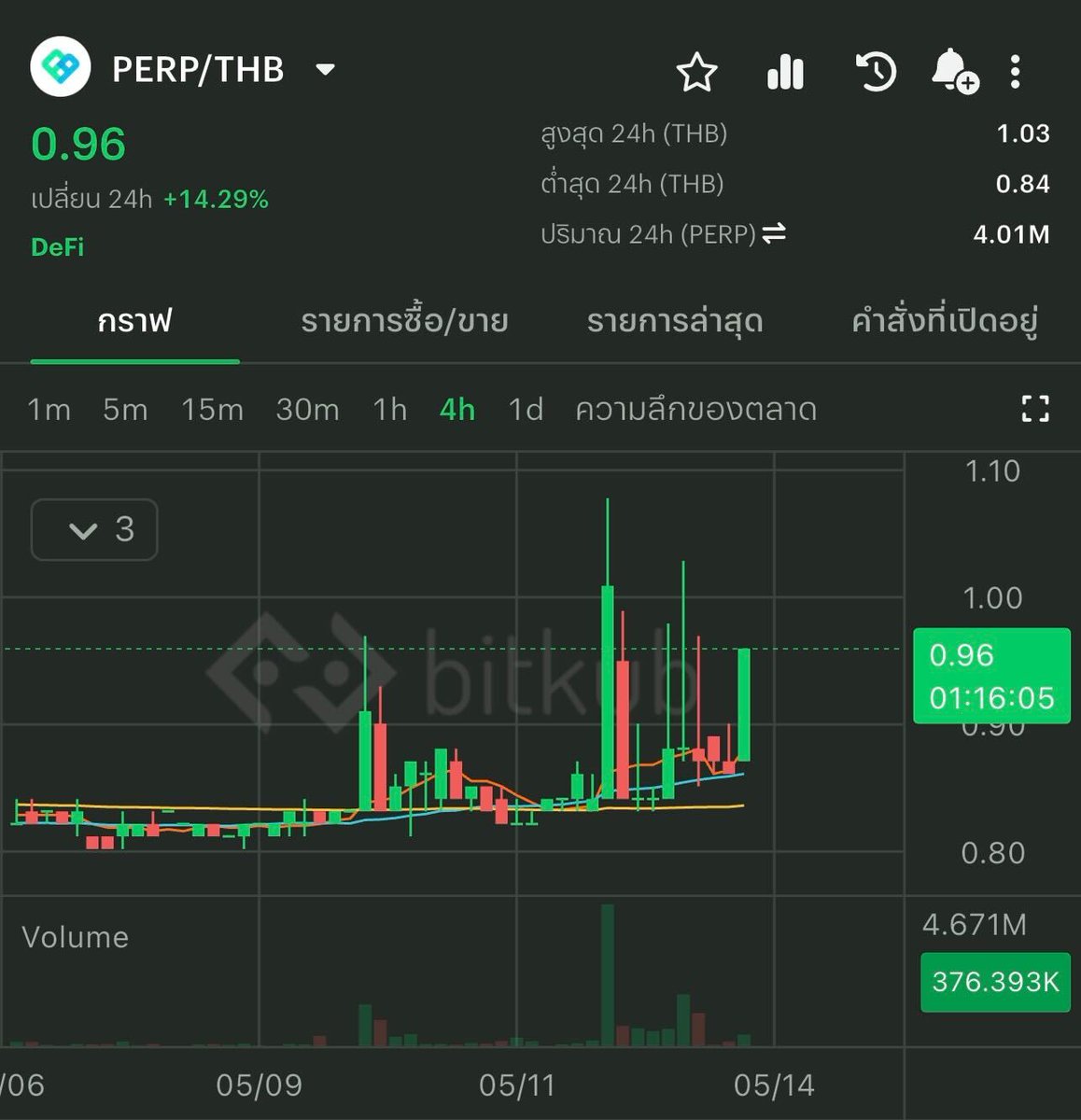Bitkub.com tweet media